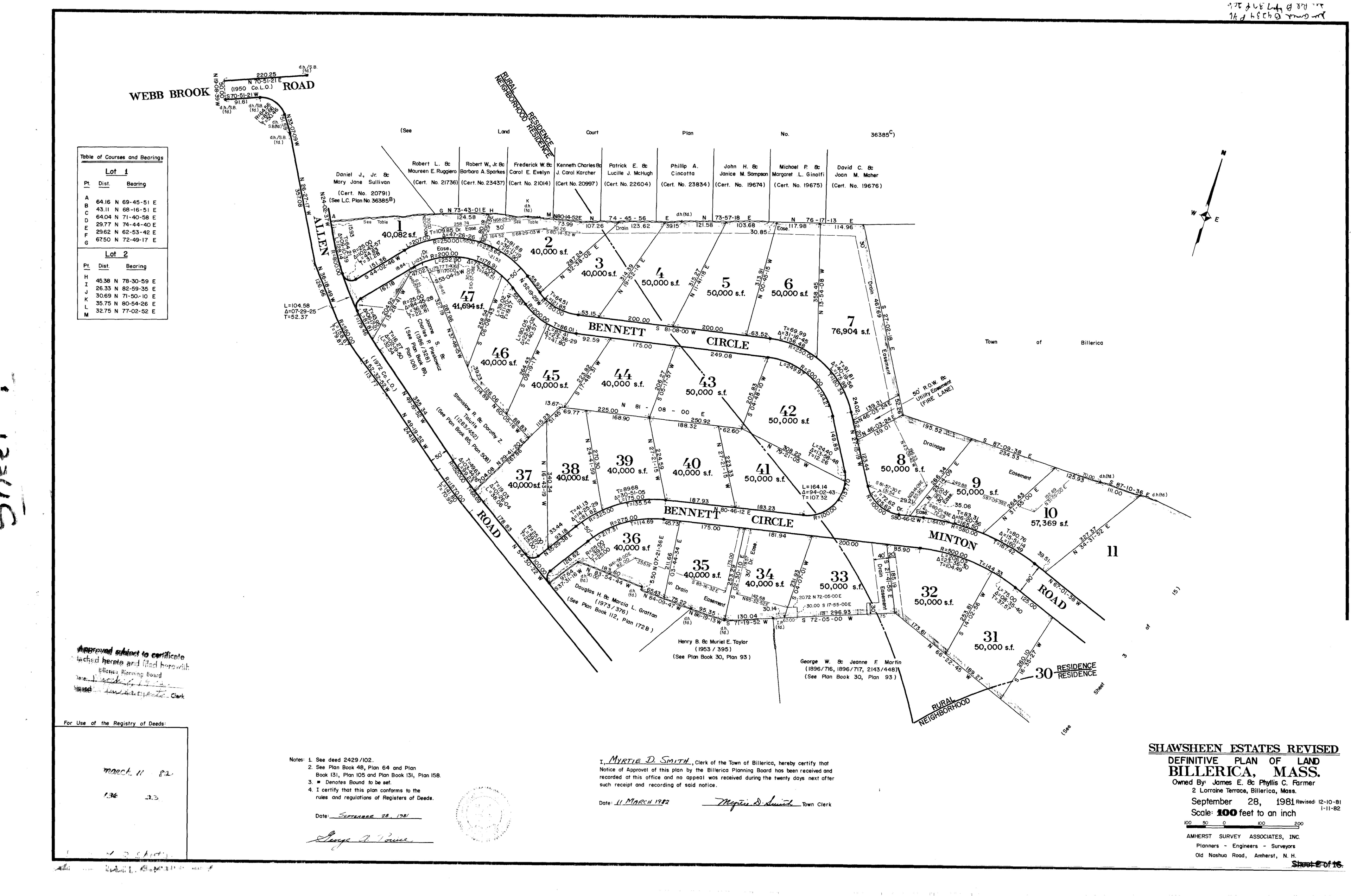 Shawsheen Estates